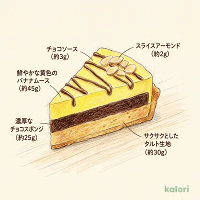 バナナタルト