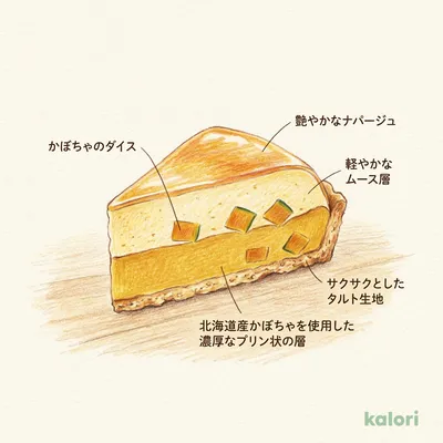 Hokkaido Pumpkin Tart