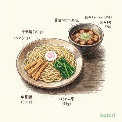 つけめん