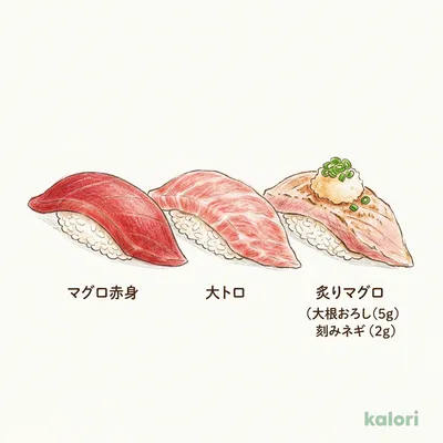 まぐろ三貫握り